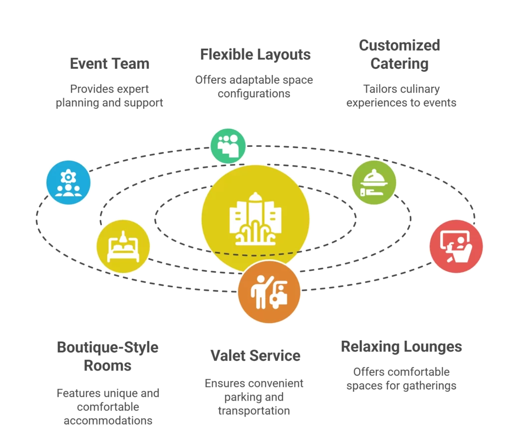 The Melrose Georgetown Hotel