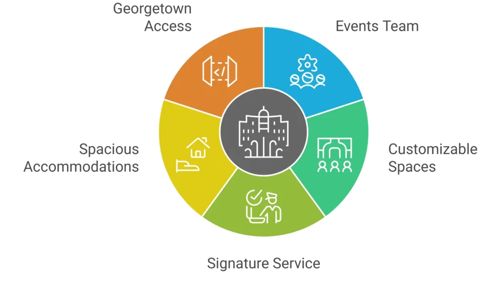 Washington Marriott Georgetown