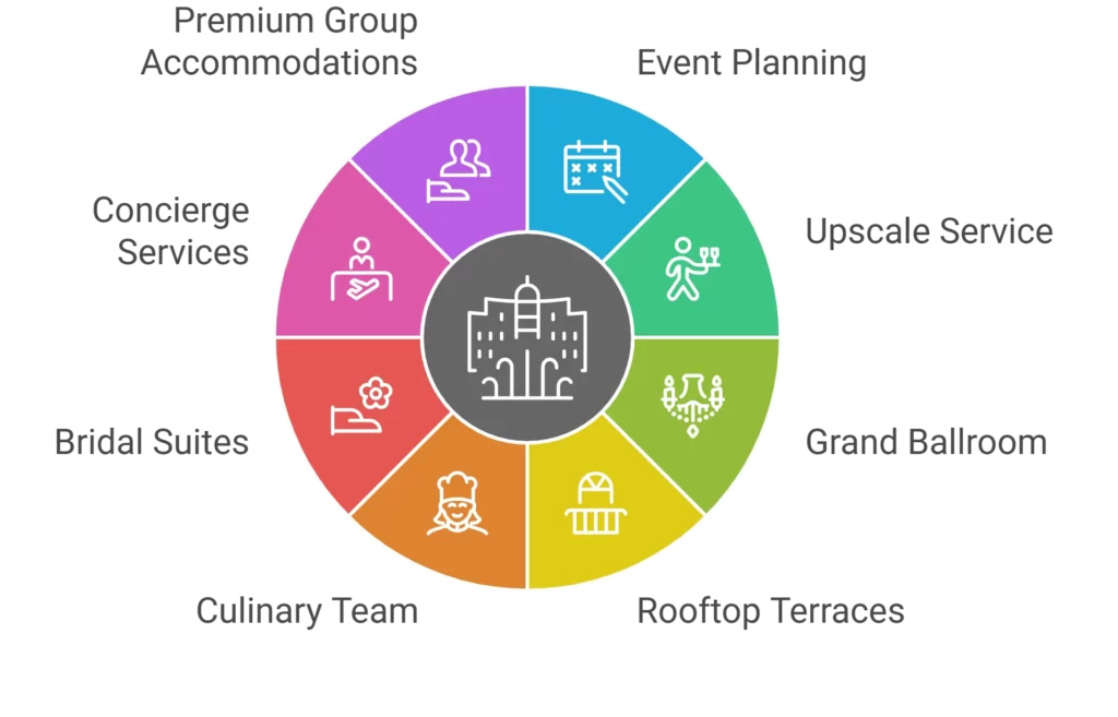 JW Marriott Washington, DC