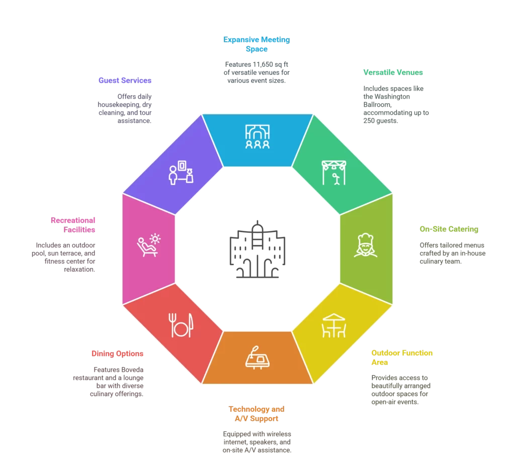 The Westin Georgetown