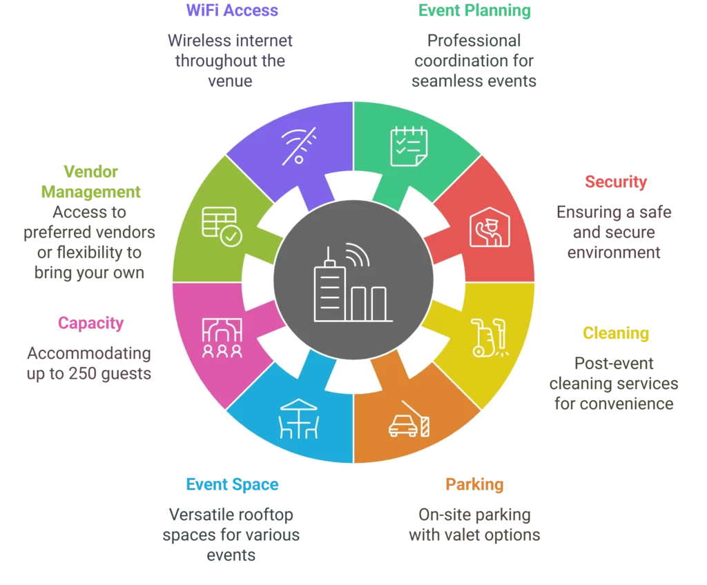 HighPoint at 1333 New Hampshire