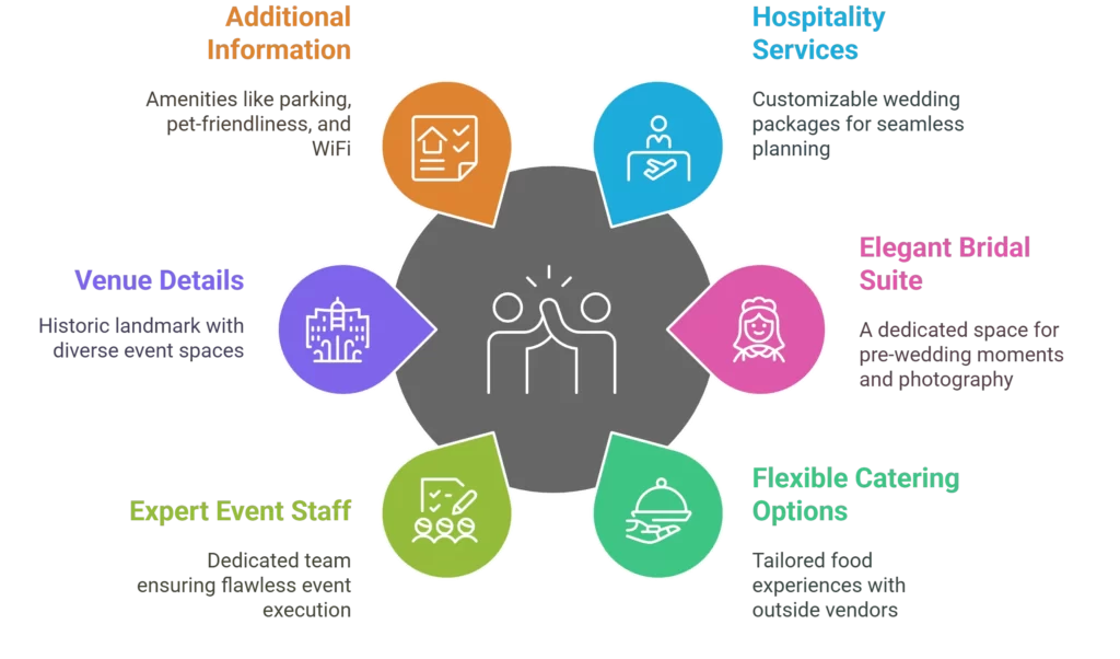 President Lincoln's Cottage