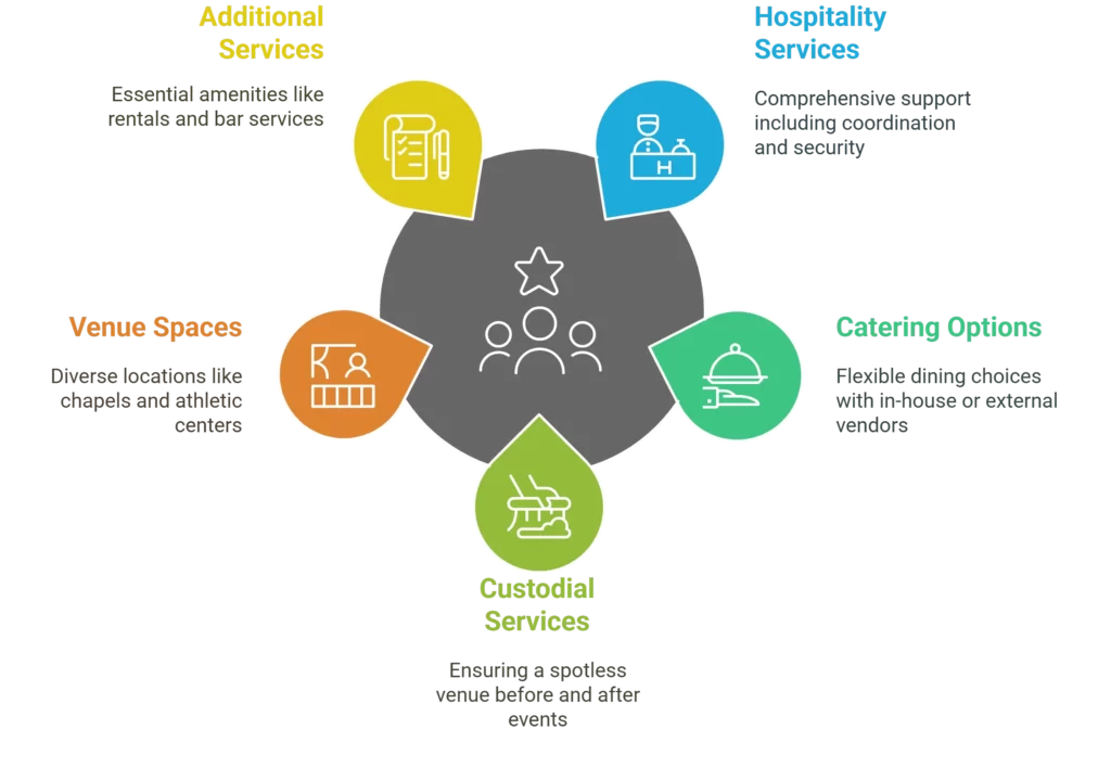 National Cathedral School