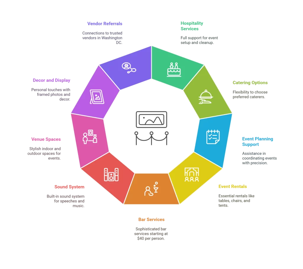 Fathom Gallery Georgetown