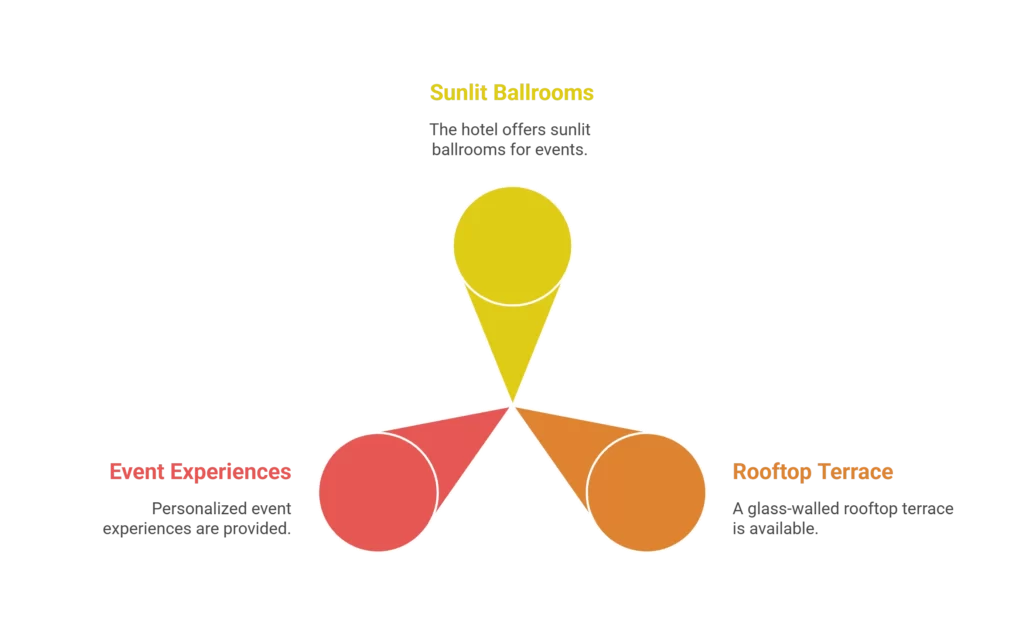 The Dupont Circle Hotel