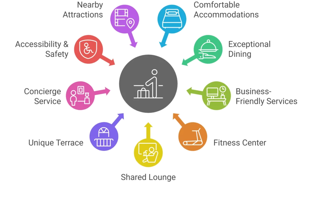 Cambria Hotel Washington D.C. Navy Yard Riverfront