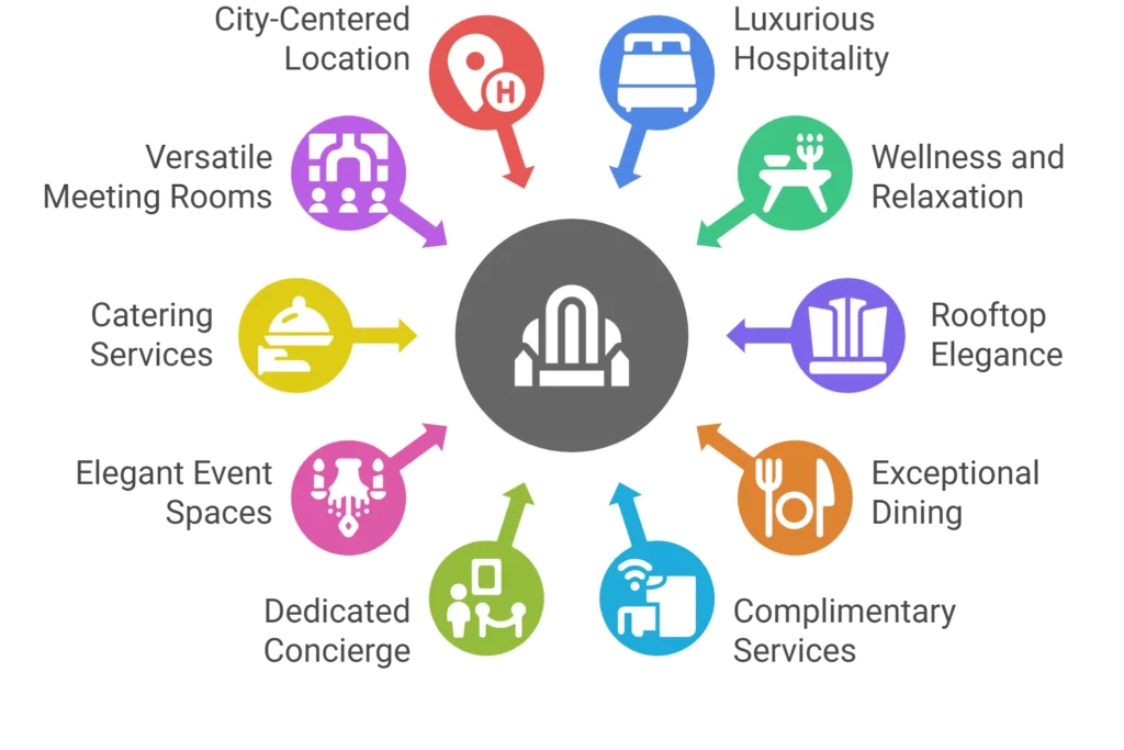 Conrad Washington, DC