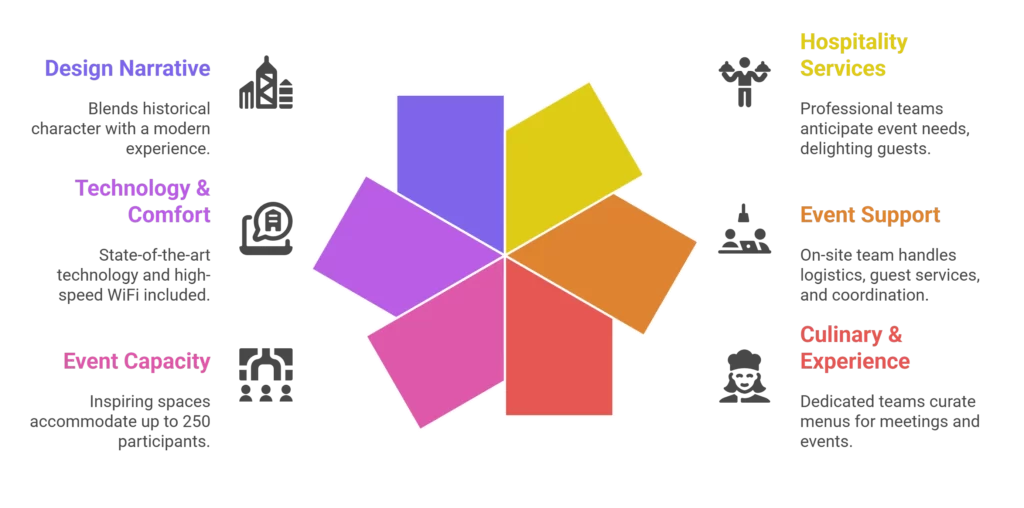 Convene Hamilton Square