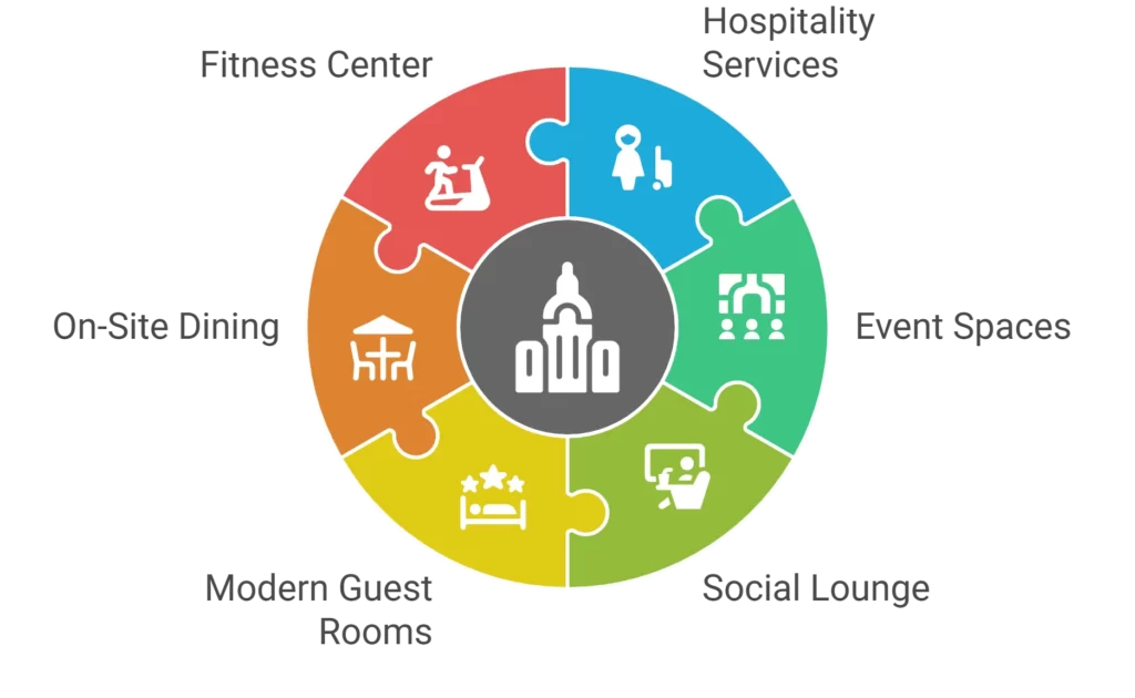 Courtyard Washington, DC/U.S. Capitol