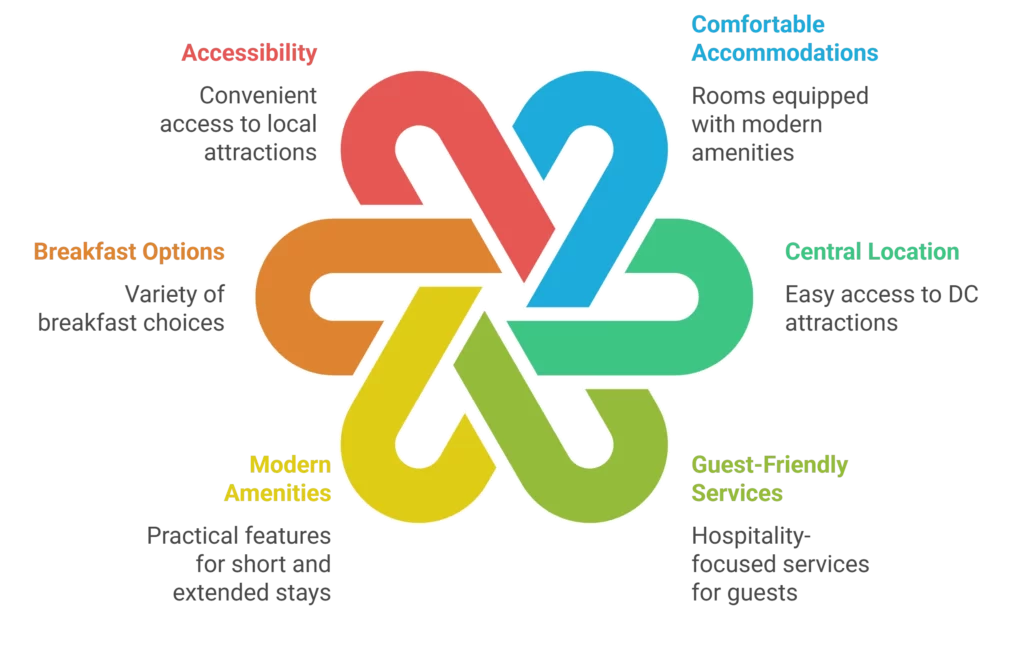 Hampton Inn Washington-Downtown-Convention Center