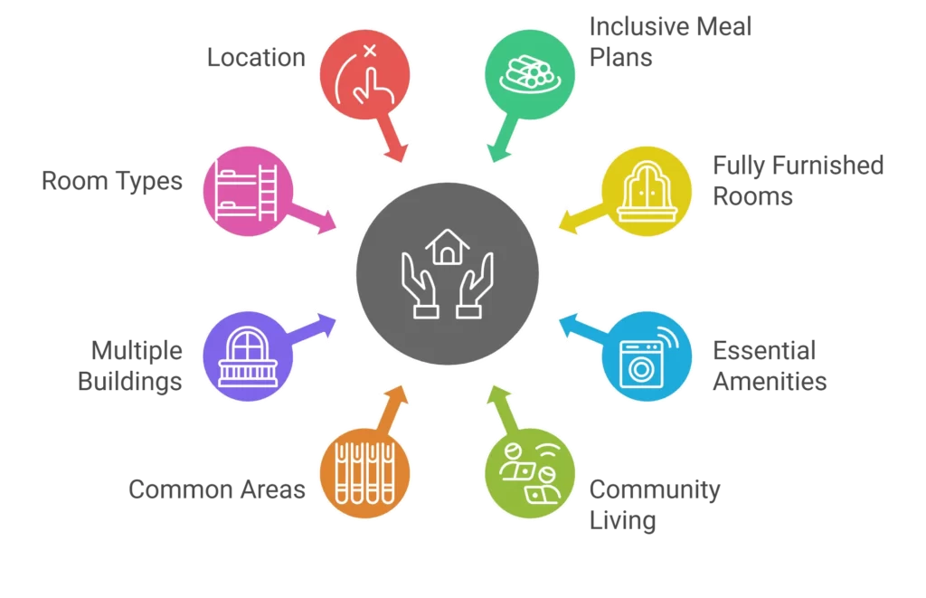 International Student House of Washington DC