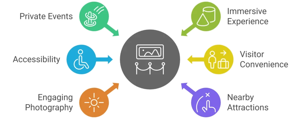 Museum of Illusions Washington DC