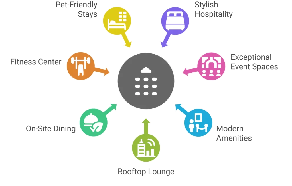 Pendry Washington DC - The Wharf