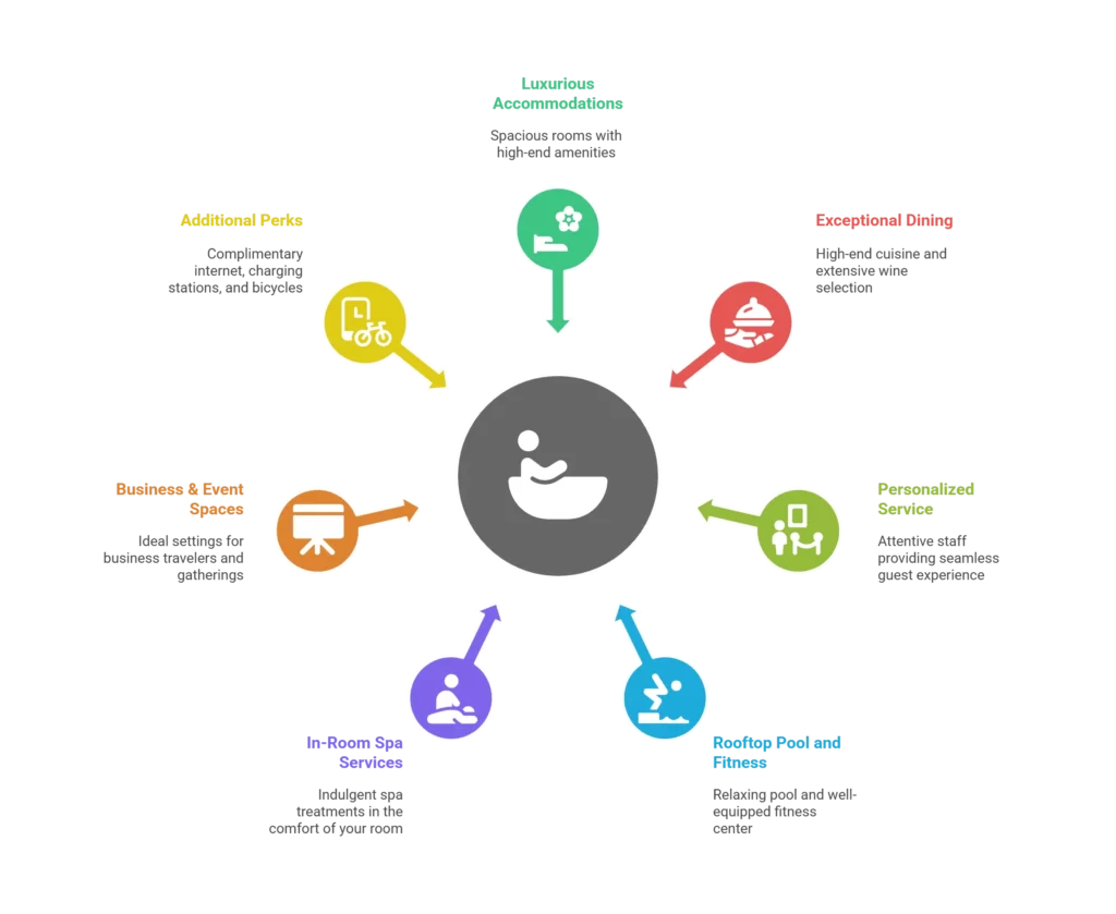 Rosewood Washington, D.C.