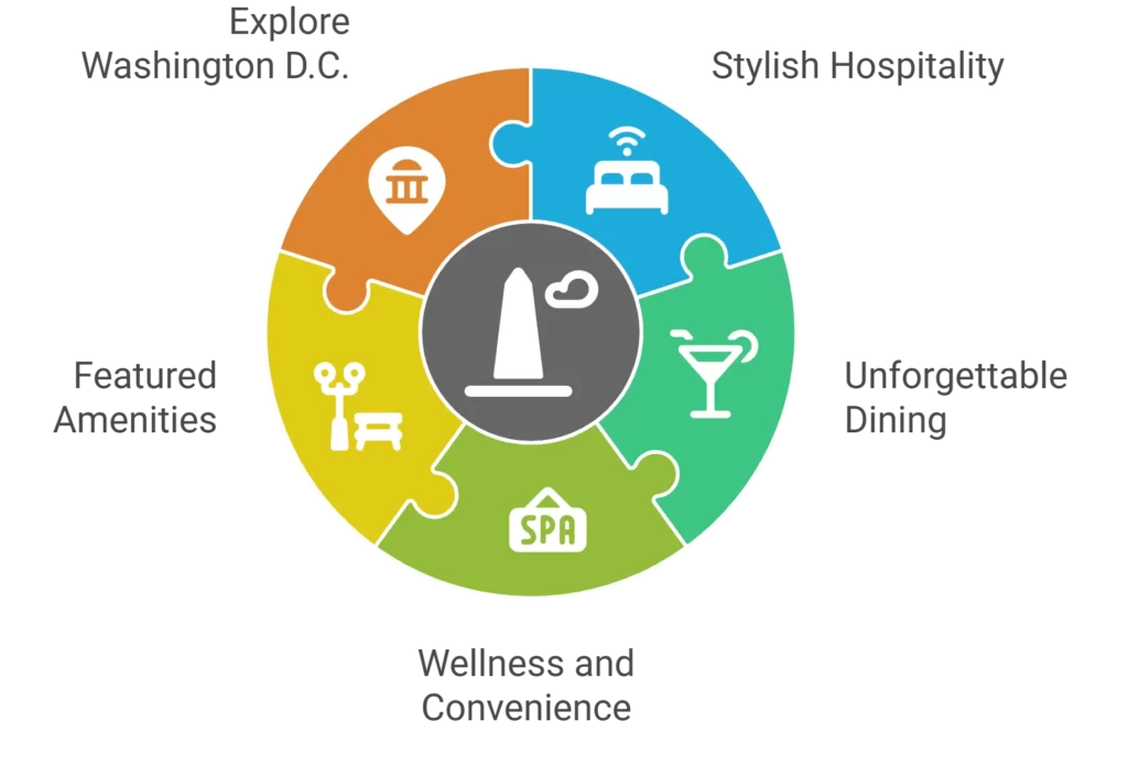 Thompson Washington D.C., by Hyatt