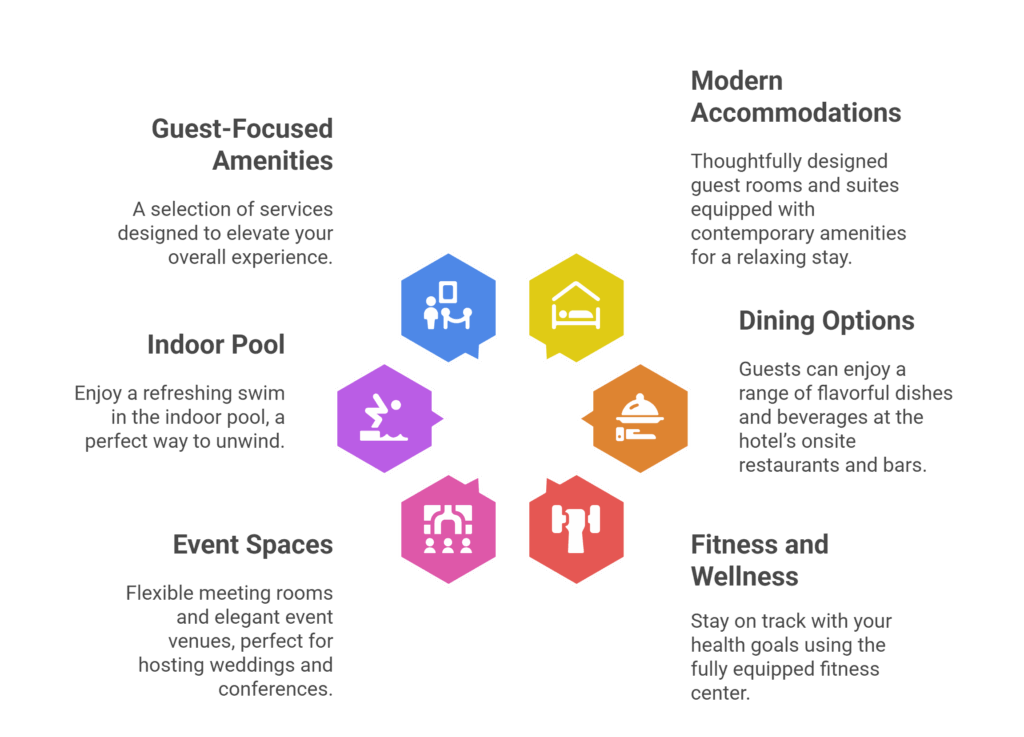 Washington Marriott Capitol Hill