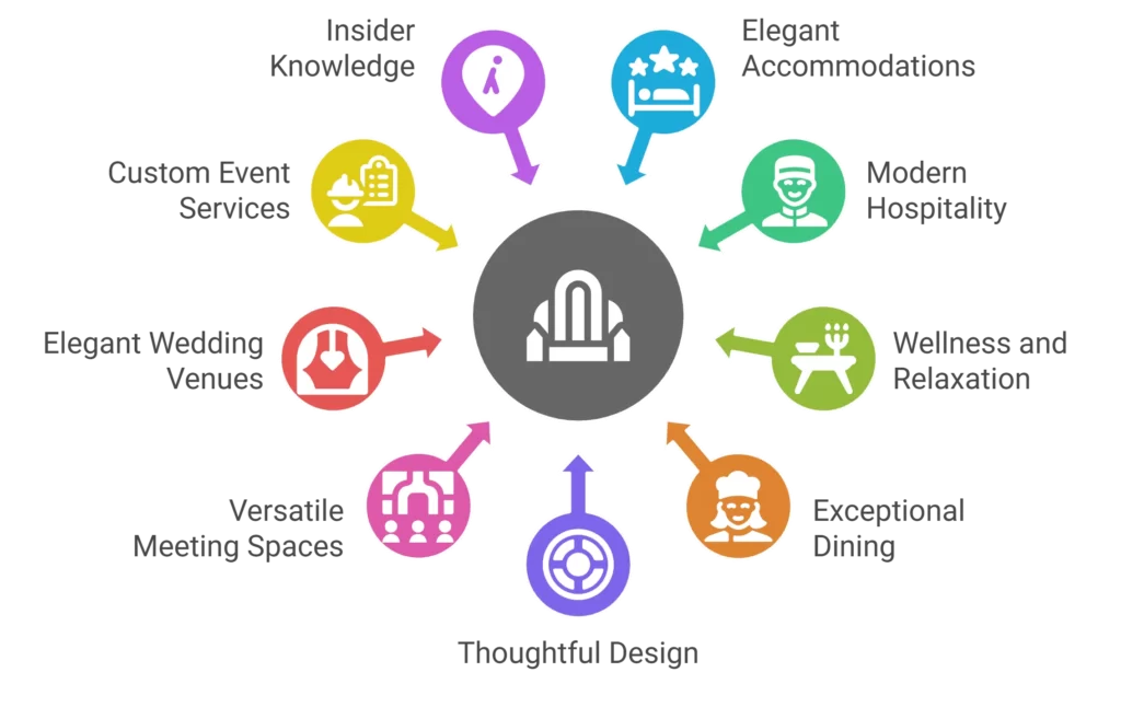 Park Hyatt Washington D.C.