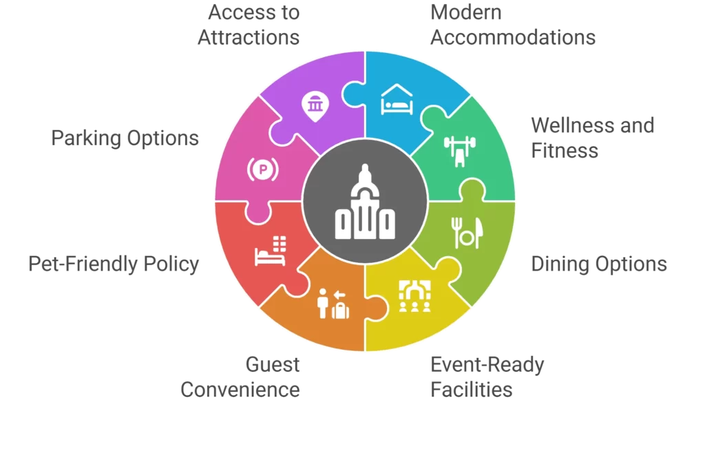 Courtyard Washington Downtown/Convention Center