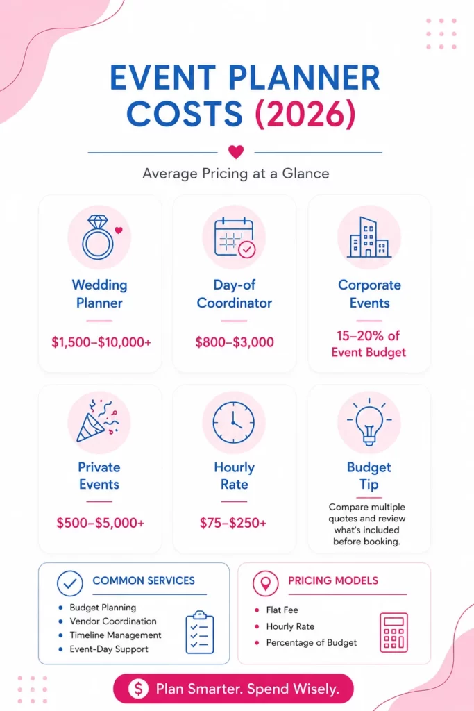 How Much Do Event Planners Charge in 2026? (Real Costs + Full Breakdown)