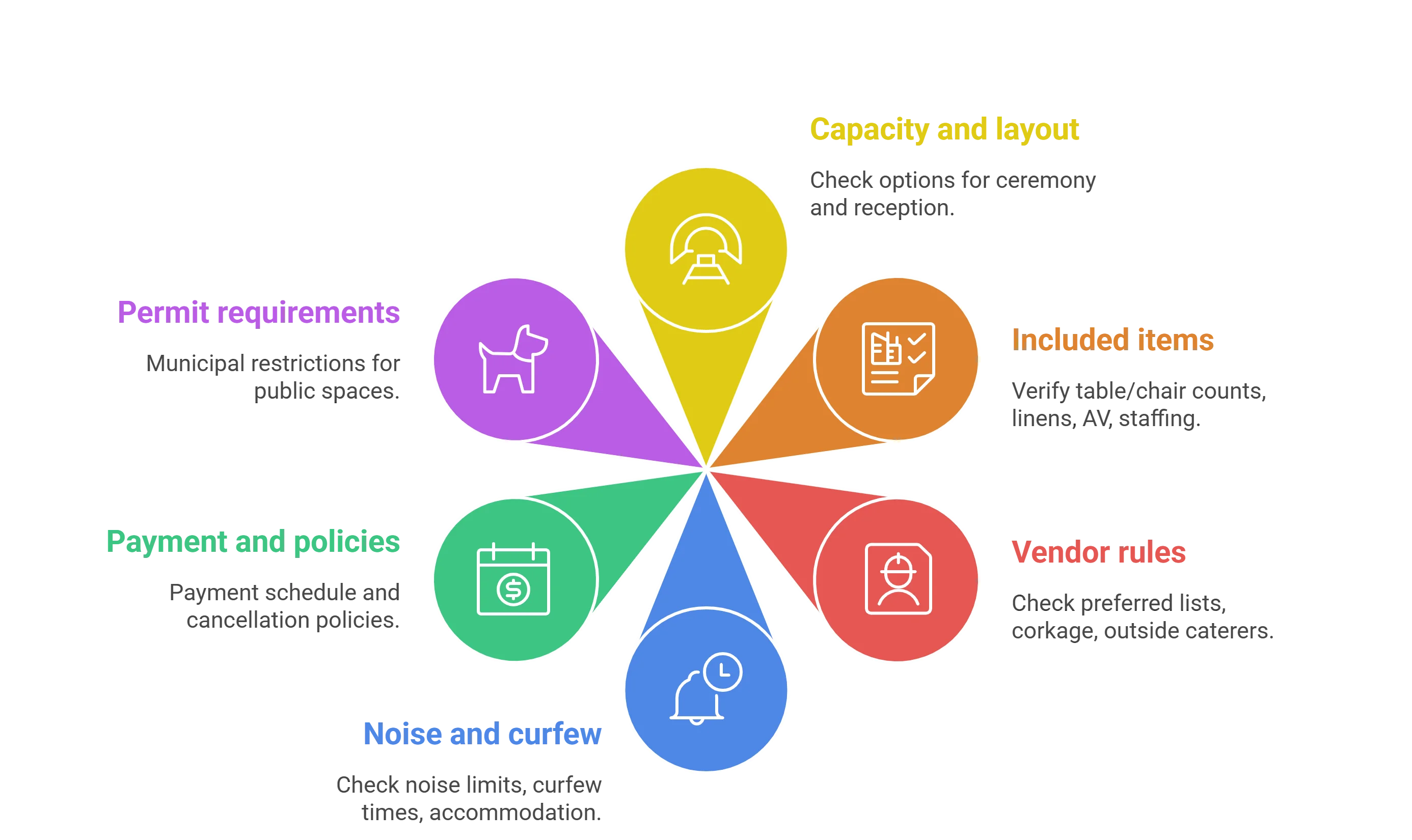 Wedding Venues in San Antonio TX