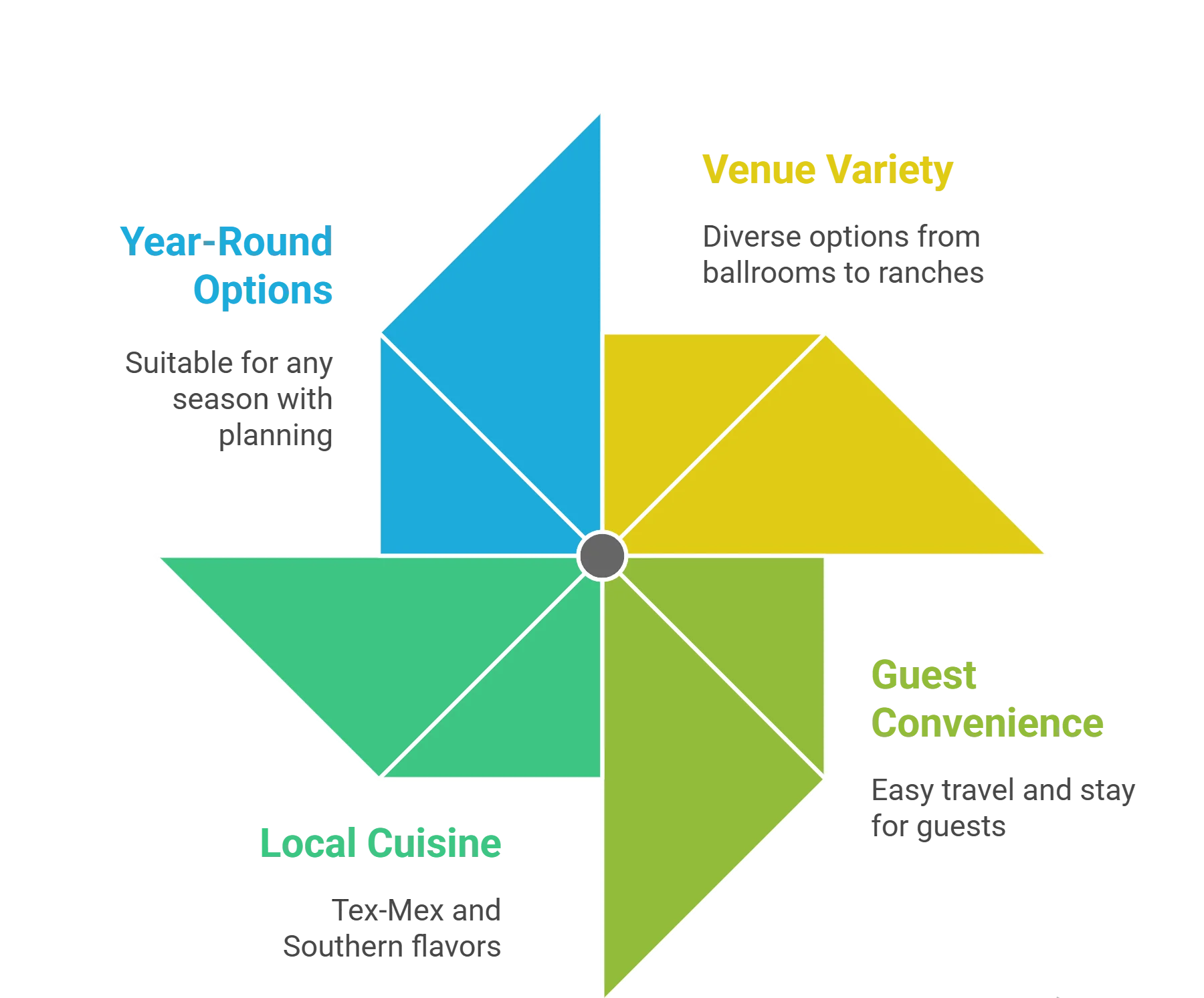 Why pick San Antonio for wedding
