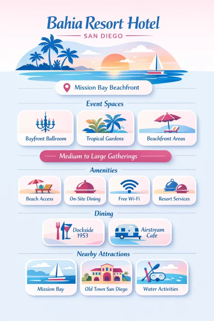 Bahia Resort Hotel – Event Venue in San Diego, California