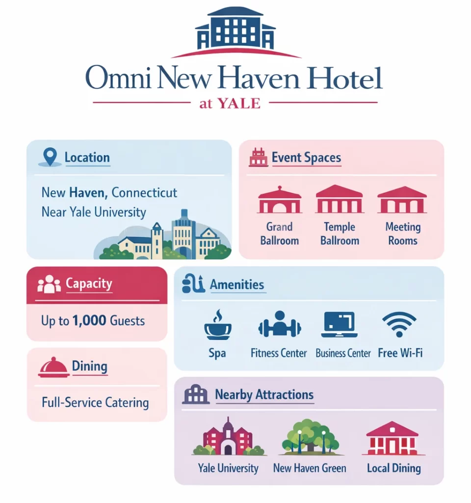 Omni New Haven Hotel