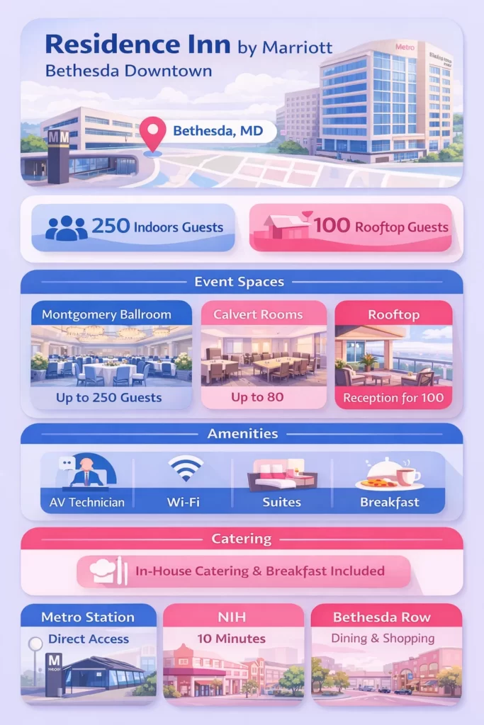 Residence Inn by Marriott Bethesda Downtown – Event Venue in Bethesda, Maryland