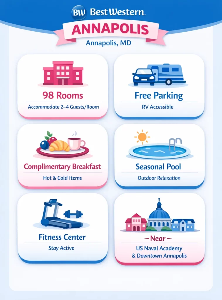 Best Western Annapolis – Event Venue in Annapolis, Maryland