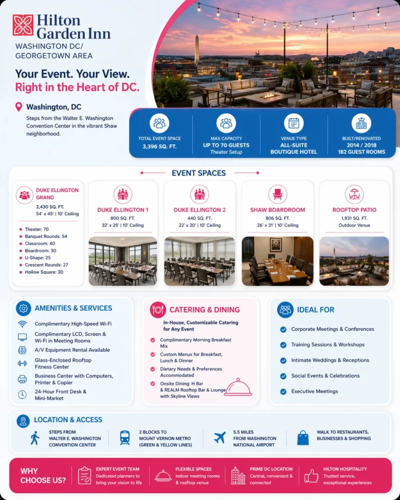 Hilton Garden Inn Washington DC/Georgetown Area – Event Venue in Washington, DC