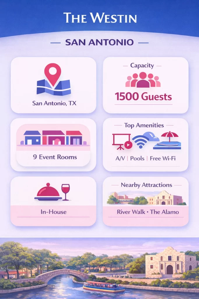 The Westin San Antonio — Event Venue in San Antonio, Texas