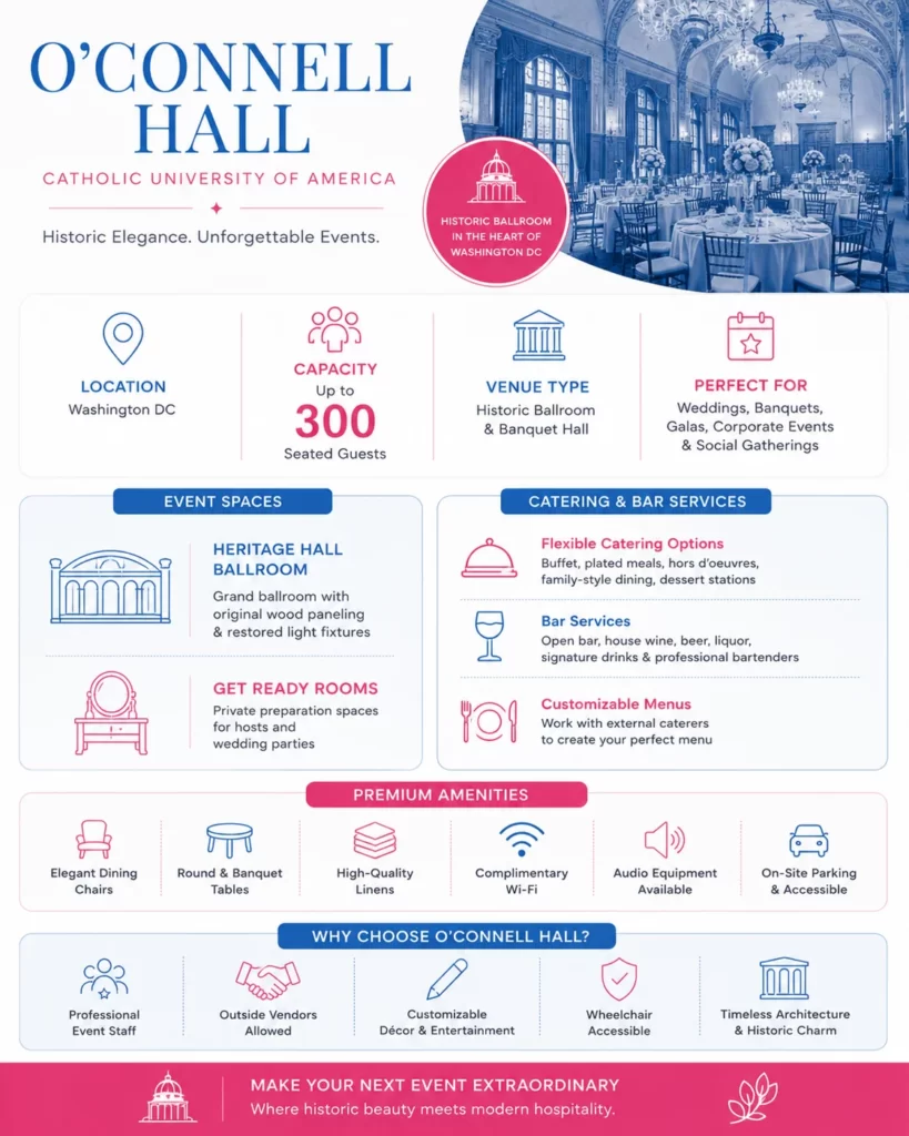 O'Connell Hall – Event Venue in Washington DC