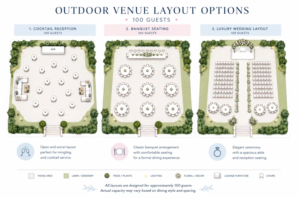 Outdoor event venue layout comparison showing cocktail reception, banquet setup, and luxury wedding arrangement