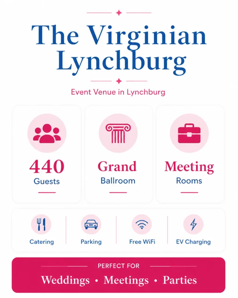 The Virginian Lynchburg – Event Venue in Lynchburg, Virginia