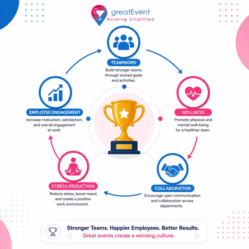 Benefits of corporate sports events including teamwork, wellness, and employee engagement.