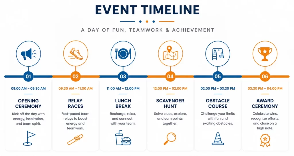 Sample corporate sports event schedule for 100 employees.