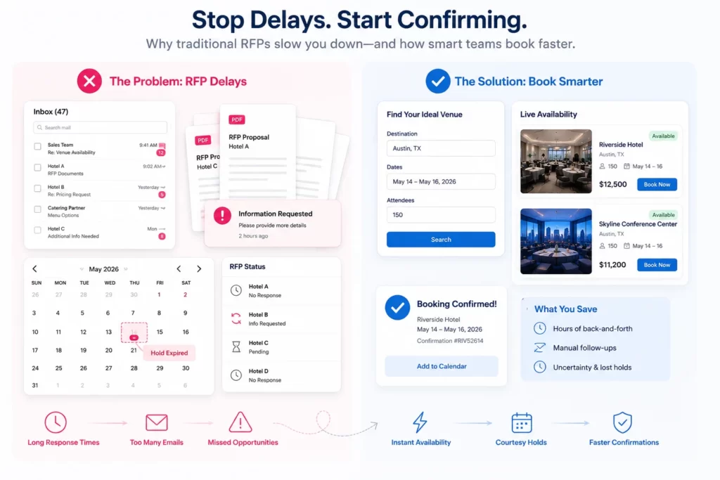 Corporate event planning mistakes causing venue booking delays