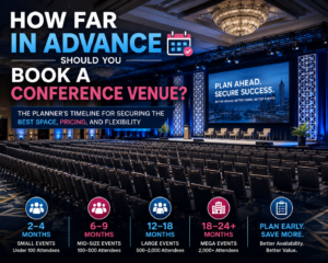 How Far in Advance to Book a Conference Venue: The Timeline That Saves Thousands in 2026