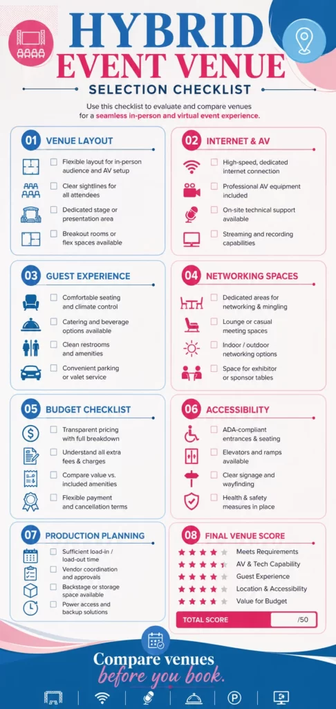 Hybrid Event Venues: The Complete Guide to Choosing the Right Space for Corporate Networking & Business Events
