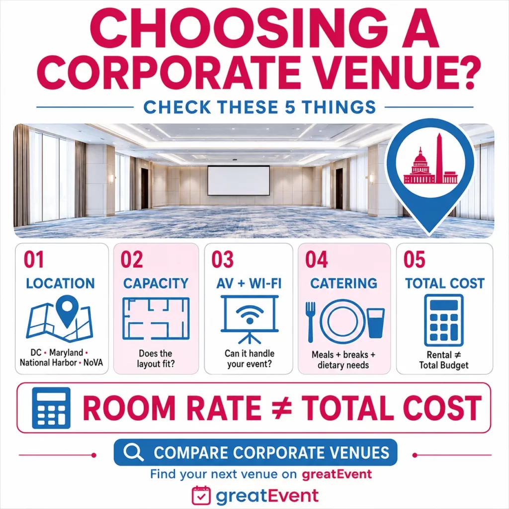 5 things to check when choosing a corporate event venue near Washington, DC