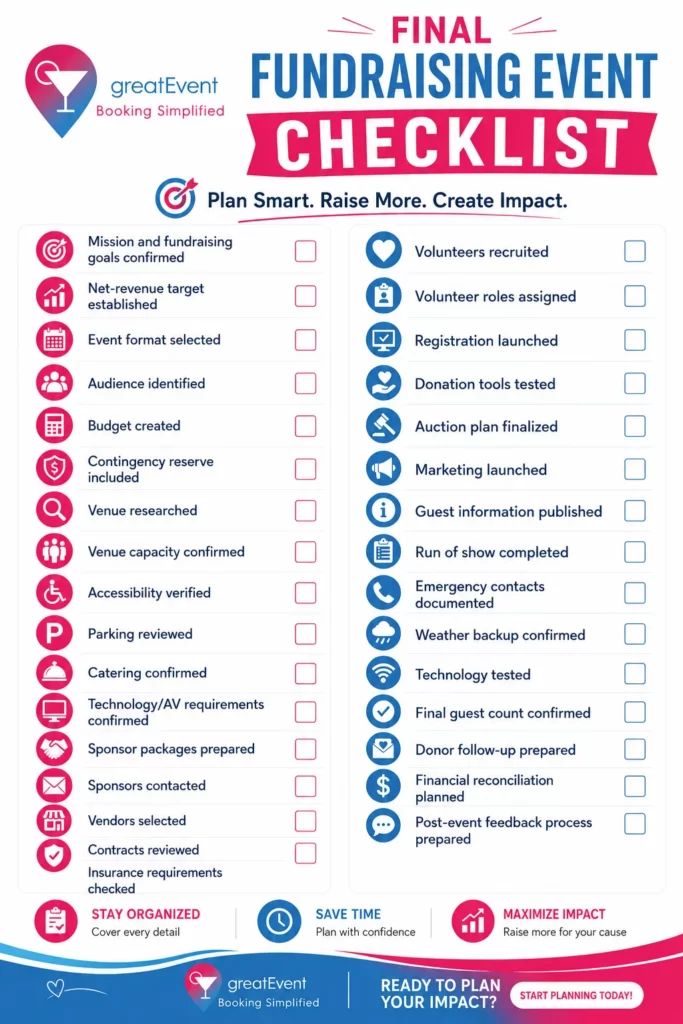 Final Fundraising Event checklist