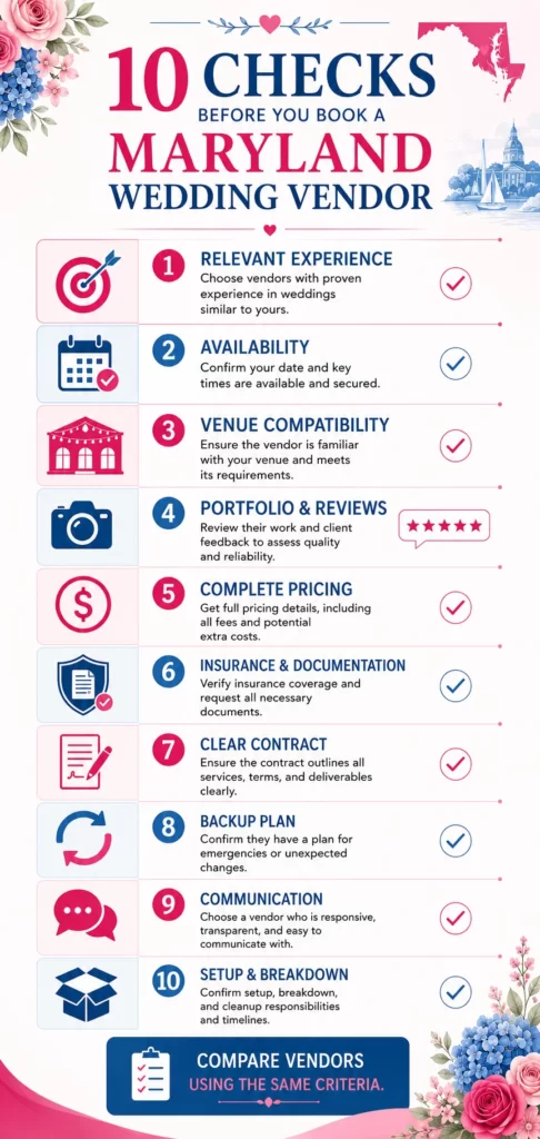 10 checks for choosing reliable wedding vendors in Maryland