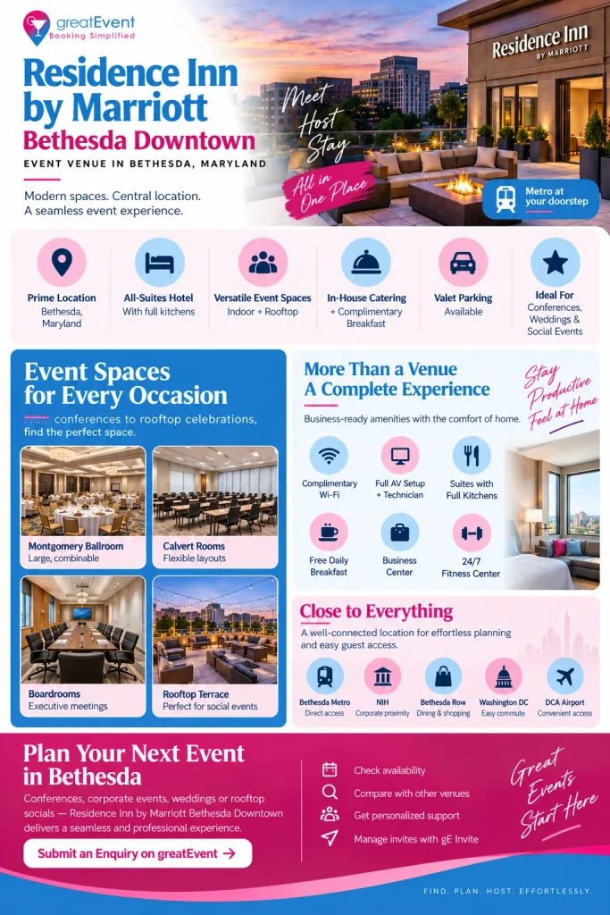 Residence Inn by Marriott Bethesda Downtown – Event Venue in Bethesda, Maryland