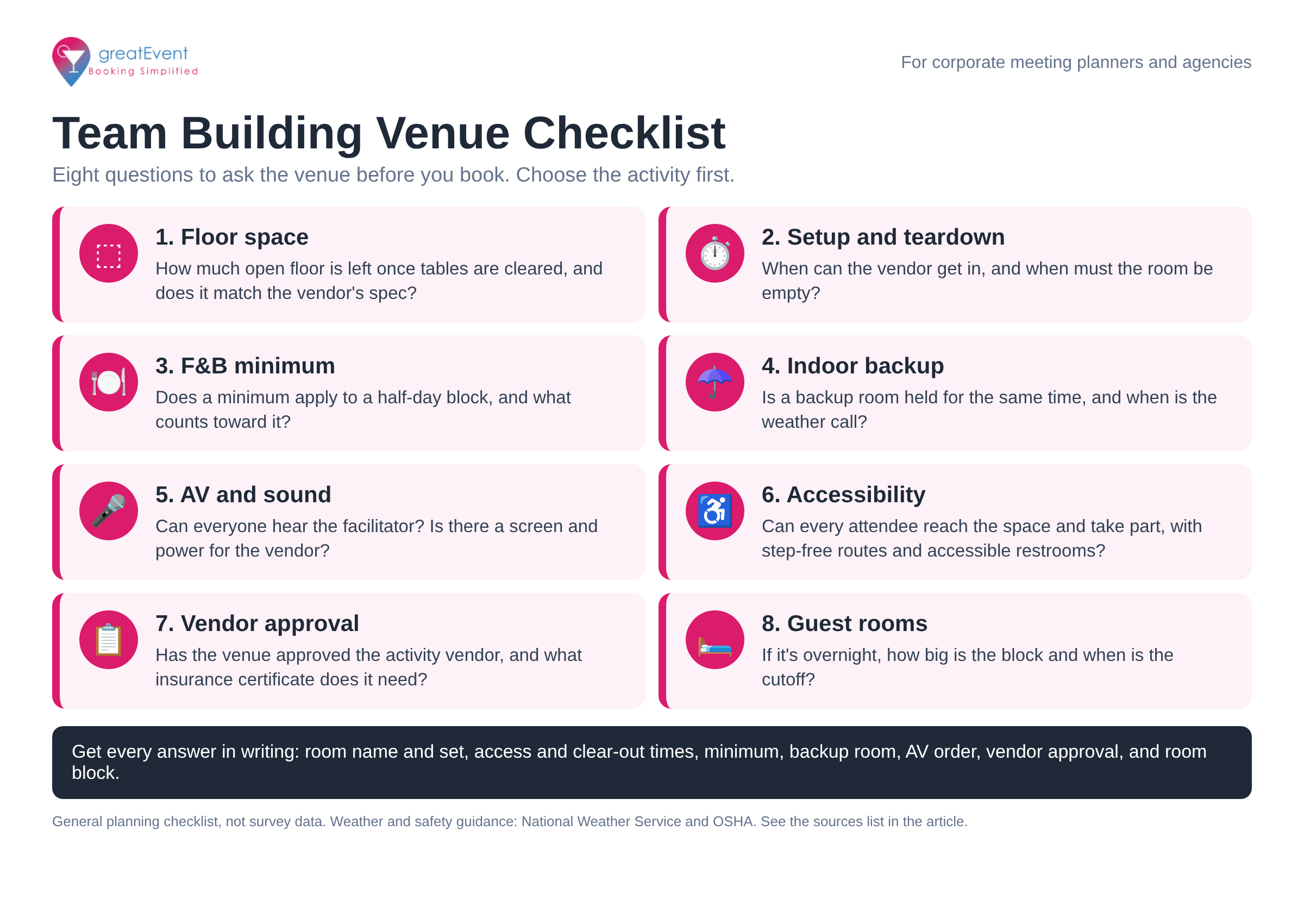 Infographic titled Team Building Venue Checklist with eight cards: floor space, setup and teardown, F&B minimum, indoor backup, AV and sound, accessibility, vendor approval, and guest rooms, each with one question to ask the venue